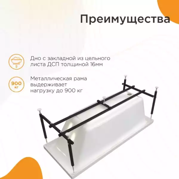 Ванна 1500x700 ВЕСТА на каркасе с экраном