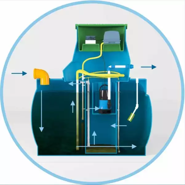 Станция Дочиста Профи- 6 ПР с насосом