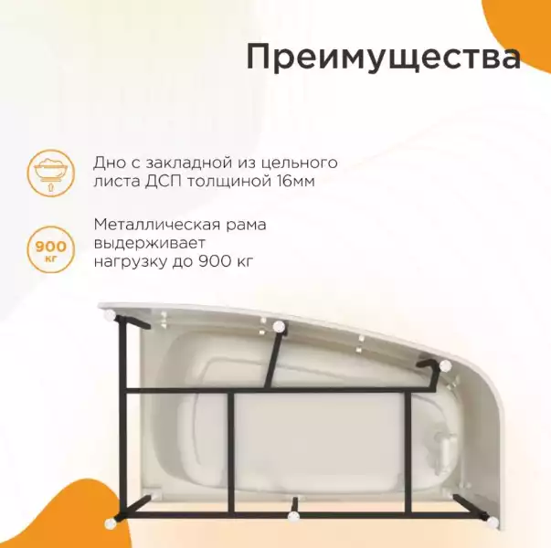 Ванна 1480x800 РОНА правая на каркасе с экраном , о/г